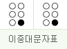 이중대문자표: 6점 6점