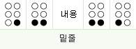 밑줄: 6점, 3 6점, 내용, 3 6점, 3점