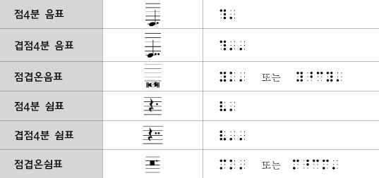 Free Braille Music for all visually impaired musicians - Siloam Center ...